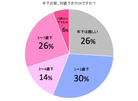 年 下 男子 セフレ|年下の男性と付き合うことが女性にとって魅力的な理由.